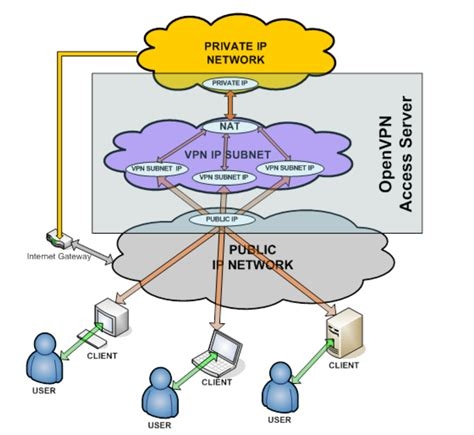 Free Internet For Android Phone Using Vpn