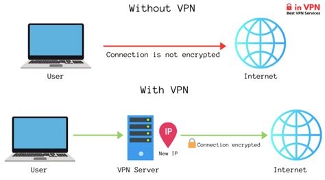 Que Es Vpn En Iphone