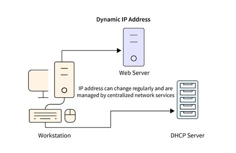 What Is Vpn Server