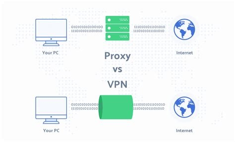 Hotspot Shield Vpn Iphone Free Download