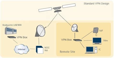 Best Vpn For Business