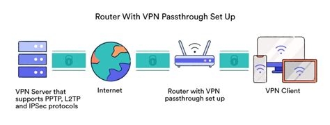 Overplay Vpn