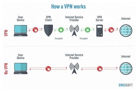 Vpn Private Free Download