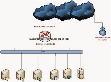 Built In Vpn