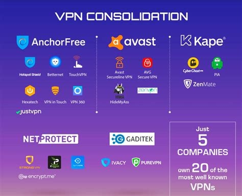 Free Vpn Service For Torrenting