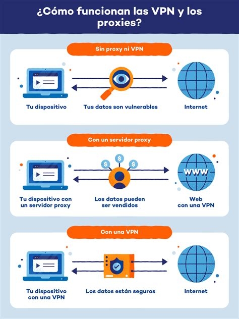 Vpn For Pc And Android