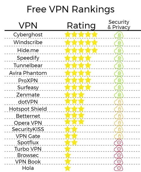 Youtube Tv Vpn