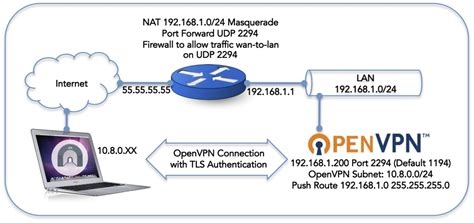 Premium Vpn For Android
