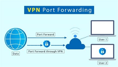 Ipad Vpn Remote Id