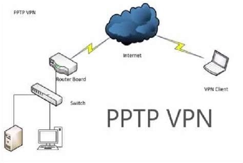 Vpn Android Hola