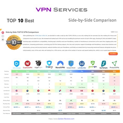 Download Express Vpn App