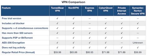 Set Vpn Server Android