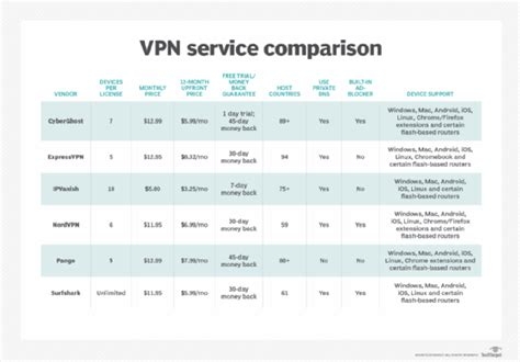 Vpn Authentication By Blackberry