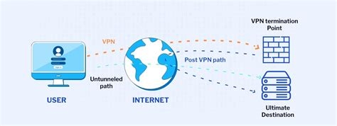 Cisco Repairing Vpn Adapter