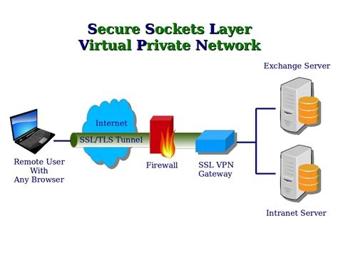 Vpn 4 Free