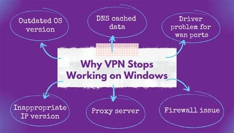 Change Ip Web