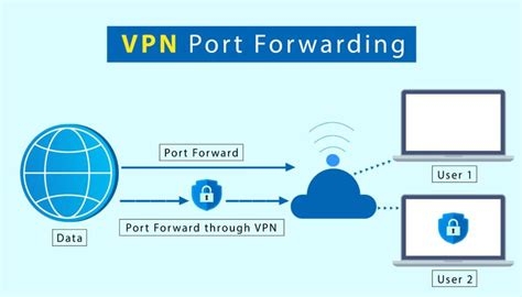 Vpn For Rooted Android
