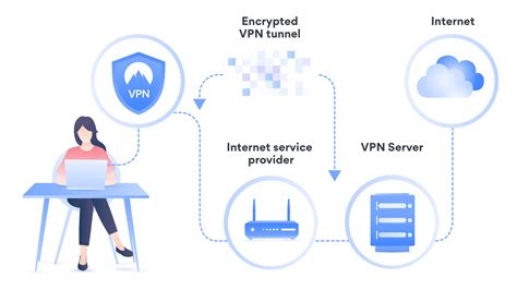 Express Vpn Trial Download