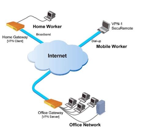 Top Vpn Apk For Android