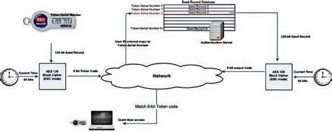 Vpn P