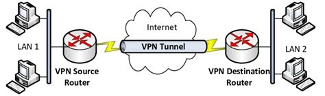 Vpn New Jersey