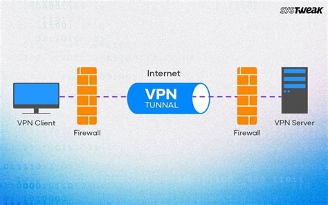 Wireless G Vpn Router