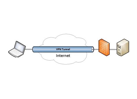 Zero Vpn