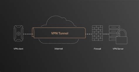 Secure Wifi Vpn