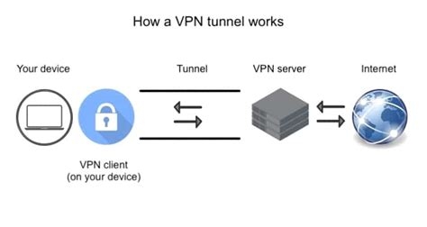 Best Free Fast Vpn