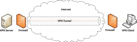 Free Ip Masker