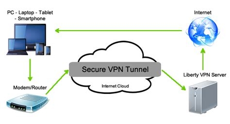 Pewdiepie Vpn