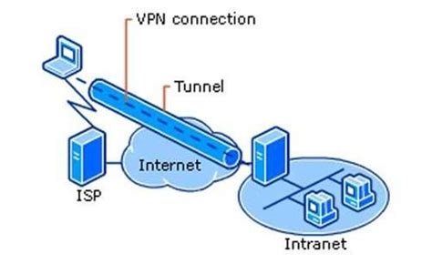 Openvpn Server Manager