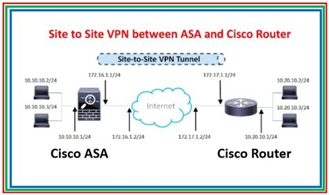 Best Vpn Australia Reddit