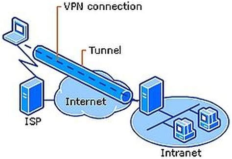 Vpn Gratis Para Pc