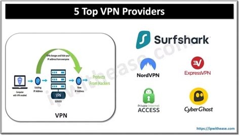 Super Vpn For Iphone