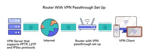 Iraq Vpn