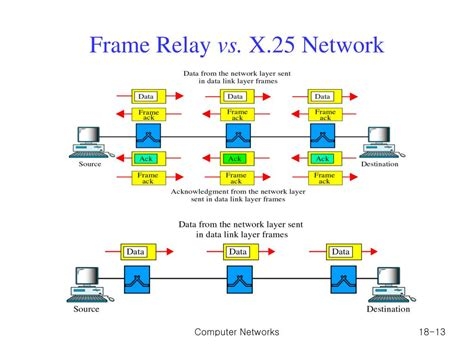 No Log Vpn Service