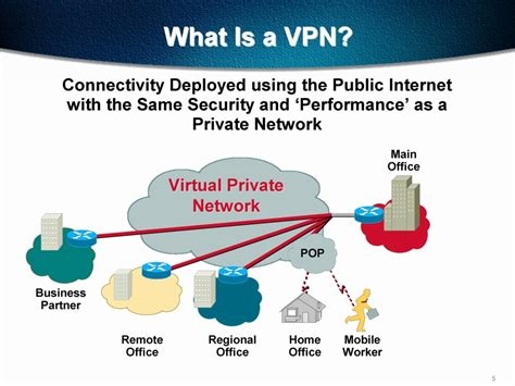 Super Vpn Software