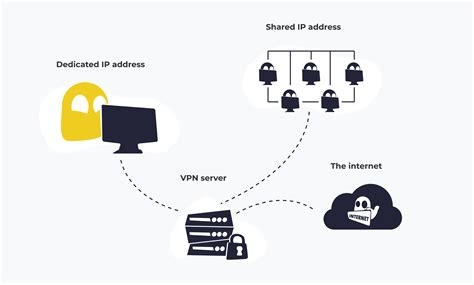 Best Private Vpn 2016