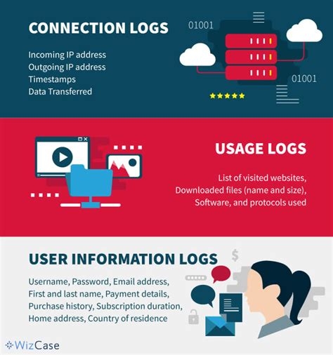 Dark Web Credit Card Purchase
