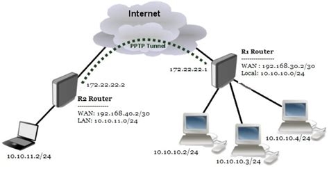 Vpn Download Gratis