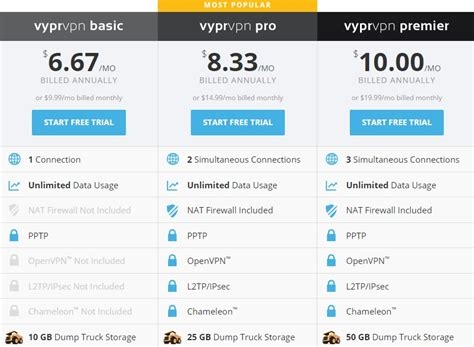Vpn Network