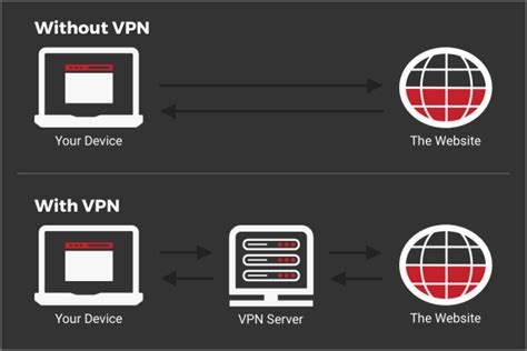 Cisco Vpn Software