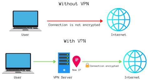 Proxy That Works With Netflix