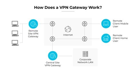 Best Free Vpn Windows 7
