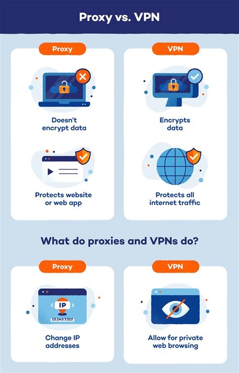 Ios Vpn Tunnel