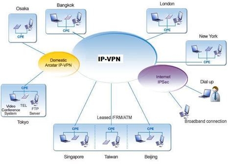Private Internet Security