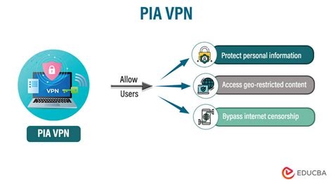 Vpn Client Windows