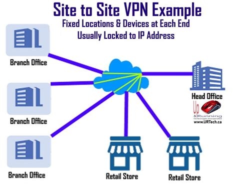 Vpn Discount