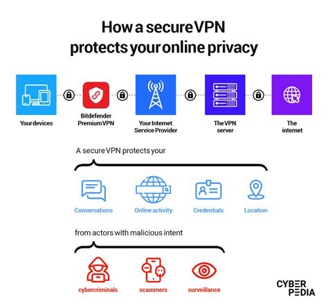 Vpn Shared Ip